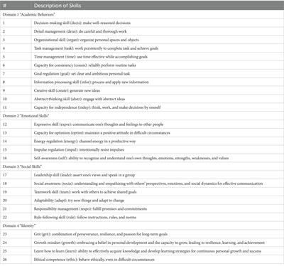 Exploring the influence of non-cognitive skills on academic achievement in STEM education: the case of Kazakhstan